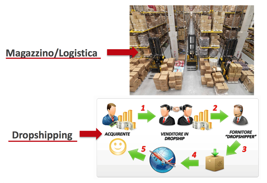 Magazzino vs dropshipping perblog