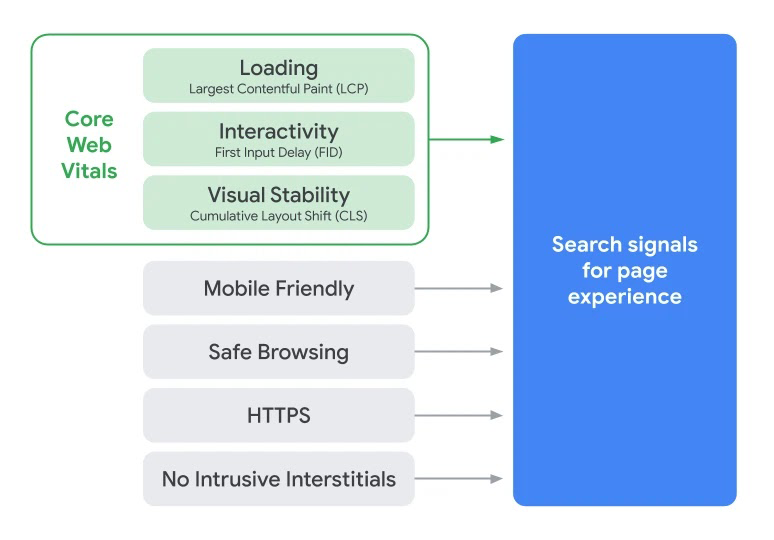 segnali page experience google